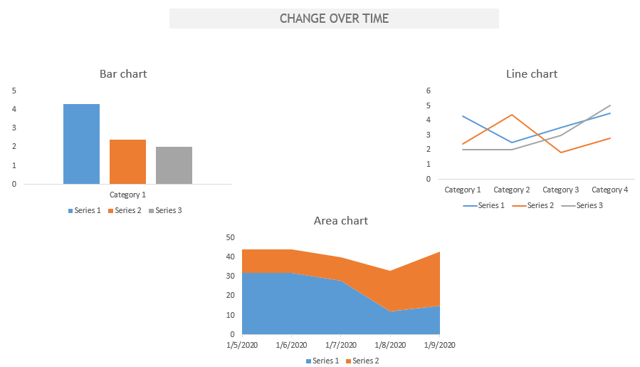 charts Data Analyst skills